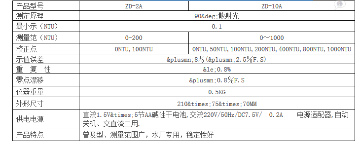 便携式浊度仪技术参数