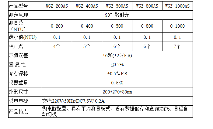 台式散射光浊度仪的技术参数