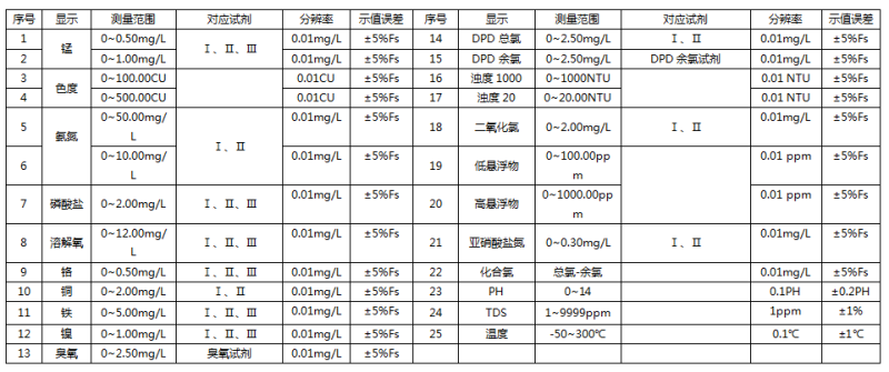 水质分析的常见参数