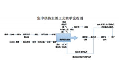 工业自动化仪表在供暖行业中的应用